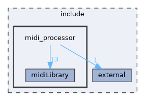include/midi_processor