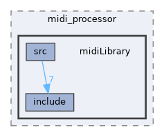 include/midi_processor/midiLibrary