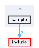 src/sample