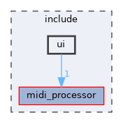 include/ui