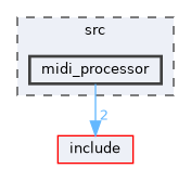 src/midi_processor