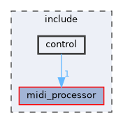 include/control