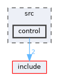src/control
