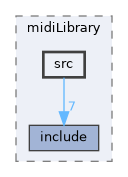 include/midi_processor/midiLibrary/src