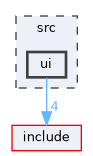 src/ui